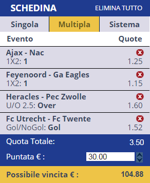 Pronostici Eredivisie