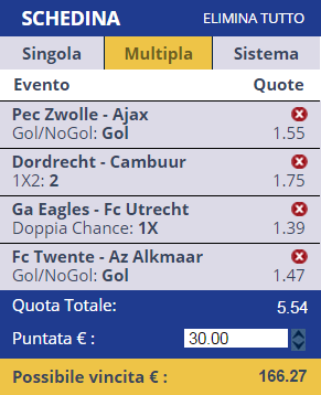 Pronostici Eredivisie
