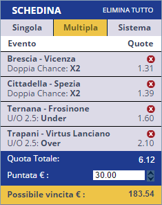 serie b 28-04-15