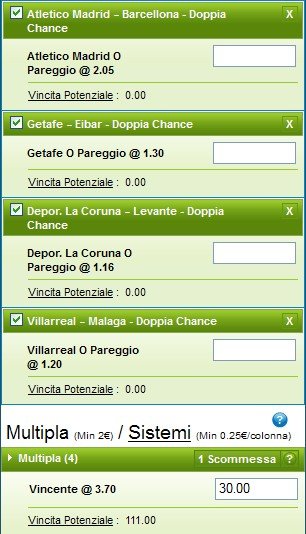 Pronostici Liga 2014-15