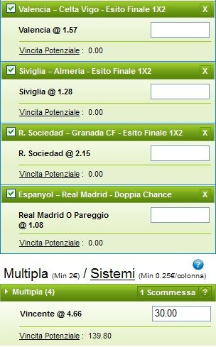 Pronostici Liga 2014-15