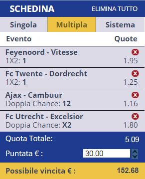 Scommesse Eredivisie