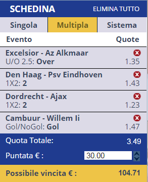 Scommesse Eredivisie