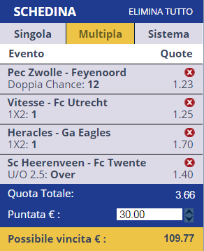 Pronostici Eredivisie