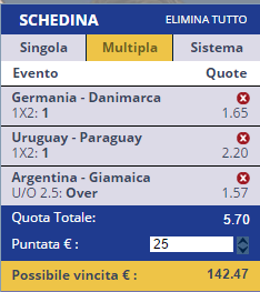 scommesse pronte di oggi 2015-06-20