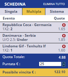 scommesse pronte di oggi 2015-06-23