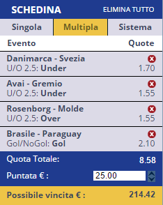 scommesse pronte di oggi 2015-06-27
