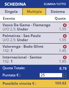 scommesse pronte di oggi 2015-06-28