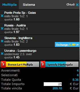 scommesse pronte di oggi 2015-06-14