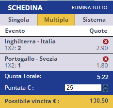 scommesse pronte Europei 2015-06-24