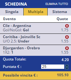 scommesse pronte di oggi 2015-07-04