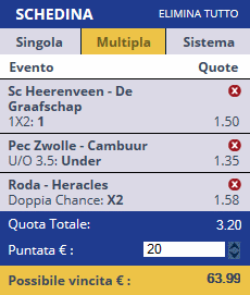 scommesse pronte Eredivisie 2015-08-08