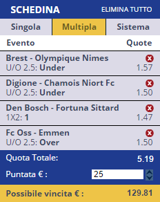 scommesse pronte di oggi 2015-08-07