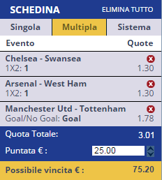 scommesse pronte Premier League 2015-08-08