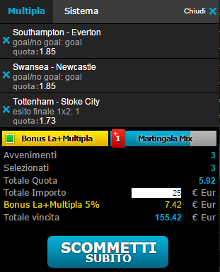 scommesse pronte Premier League 2015-08-15
