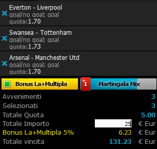 scommesse pronte Premier League 2015-10-03