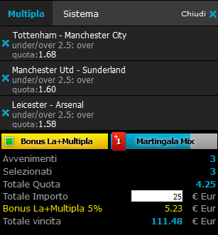 scommesse pronte Premier League 2015-09-26