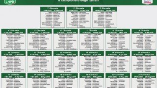 Chi vincerà la Serie B nella stagione 2015-2016 ? Chi vincerà la Serie B nella stagione 2015-2016 ?