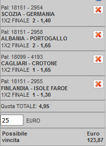 scommesse pronte Europei 2015-09-07
