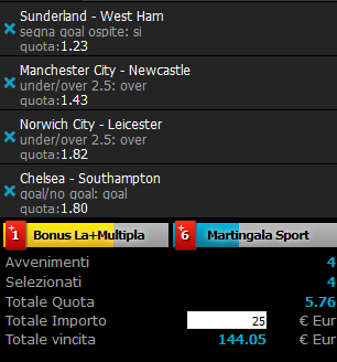scommesse pronte Premier League 2015-10-03