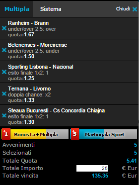 scommesse pronte di oggi 2015-09-21