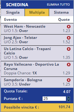 scommesse pronte di oggi 2015-09-14