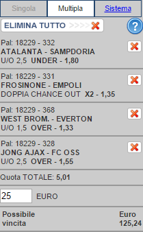 scommesse pronte di oggi 2015-09-28