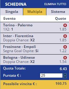 scommesse pronte Serie a 2015-09-27