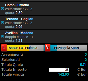 scommesse pronte Serie b 2015-09-12