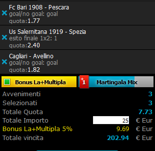 scommesse pronte Serie b 2015-09-19