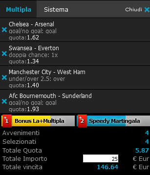 scommesse pronte Premier League 2015-09-19