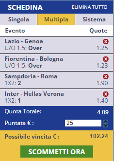scommesse pronte Serie a 2015-09-23