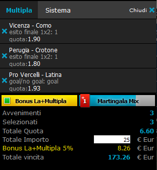 scommesse pronte Serie b 2015-09-19