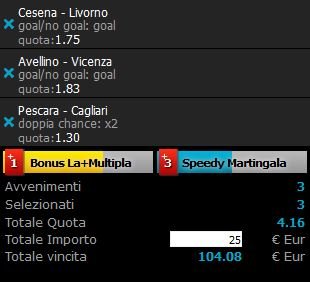 scommesse pronte Serie b 2015-10-03