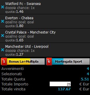 scommesse pronte Premier League 2015-09-12