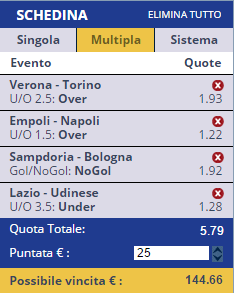 scommesse pronte Serie a 2015-09-13