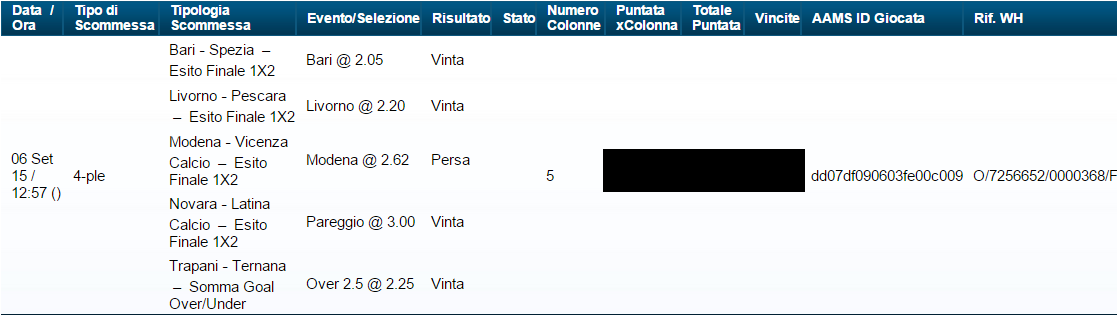 sistema vincente serie b