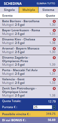 scommesse pronte Champions League 2015-10-20