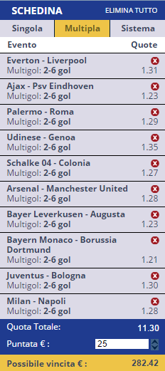 scommesse pronte di oggi 2015-10-04