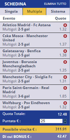 scommesse pronte Champions League 2015-10-21