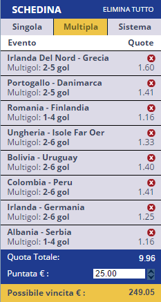 scommesse pronte di oggi 2015-10-07