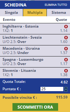 scommesse pronte di oggi 2015-10-09