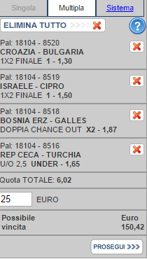 scommesse pronte di oggi 2015-10-10