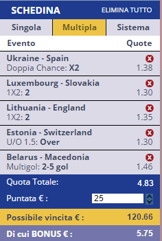 scommesse pronte di oggi 2015-10-12