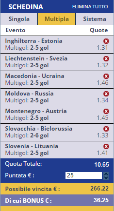 scommesse pronte di oggi 2015-10-09