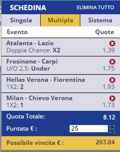 scommesse pronte Serie a 2015-10-28