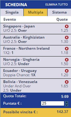 scommesse pronte di oggi 2015-11-12