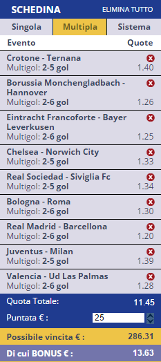scommesse pronte di oggi 2015-11-21