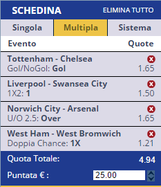 scommesse pronte Premier League 2015-11-28
