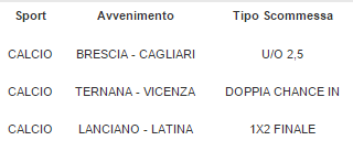 Scommesse vincenti 28-11-15